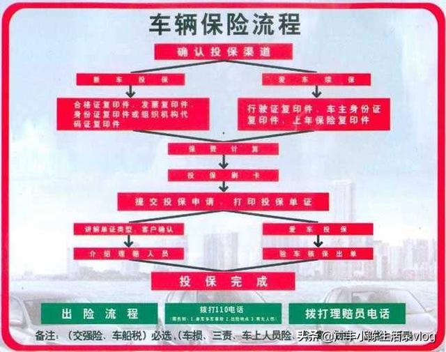 为什么会去做保险销售-为什么保险行业一直在招聘呢？