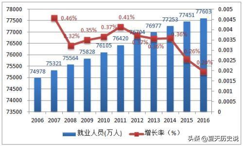 2016武汉篮球城市联赛（ / ）2016武汉篮球城市联赛成绩