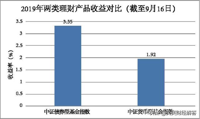 哪些人适合买债券型基金