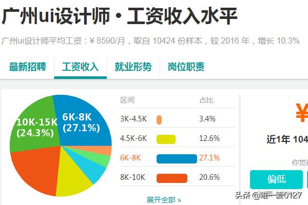 app开发工程师工资