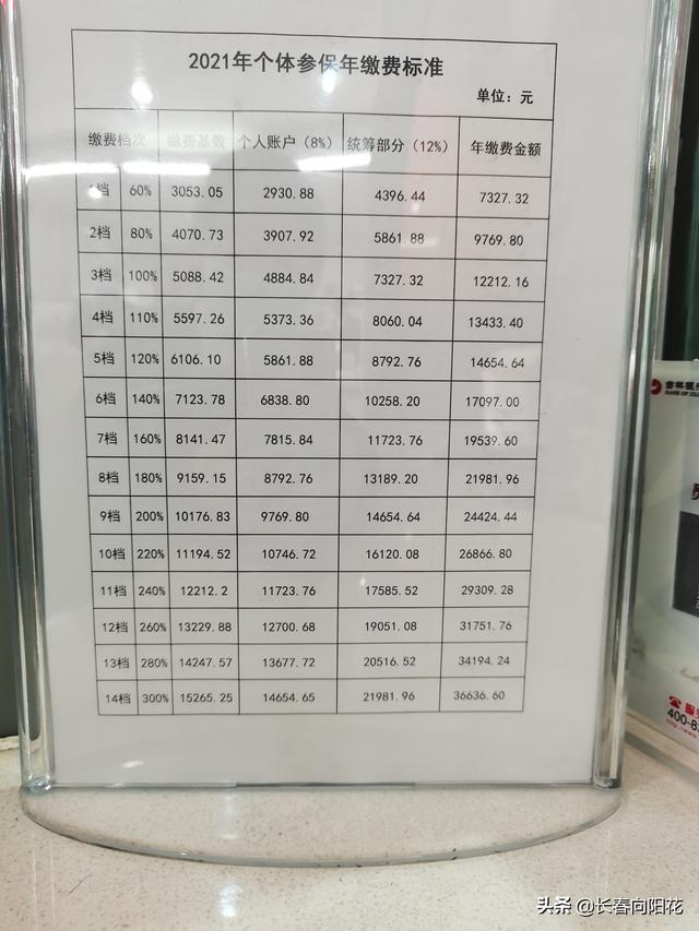 长春养老保险个人缴纳标准是多少 长春社保灵活就业2021缴费基数？