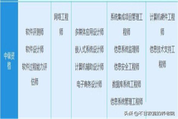 职称计算机考试报名官网，职称计算机考试报名官网入口