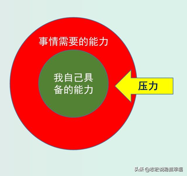 中学生压力大怎么改善呢(图1)