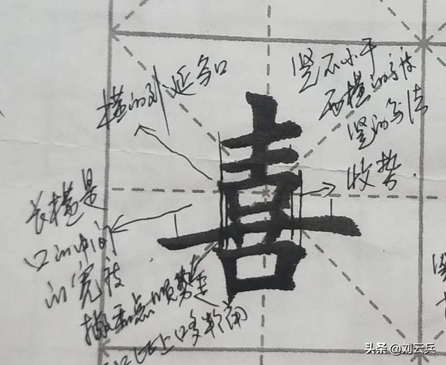 喜字草书各种字体