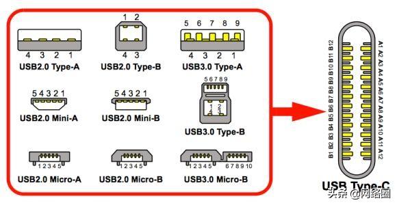 usb接口定义-usb接口定义引脚说明