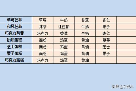 开罗拉面店破解版开罗拉面店破解版下载