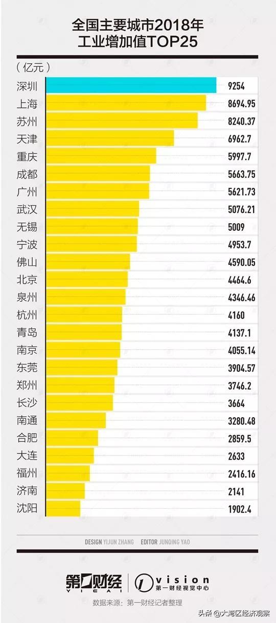 苏州为什么不是一线城市，和深圳比差在哪_苏州开始查电动车了吗