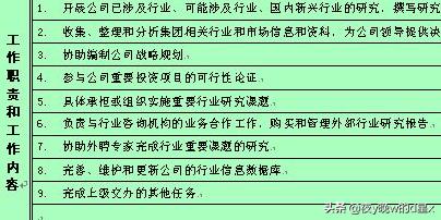 行政岗位职责(行政专员岗位职责)