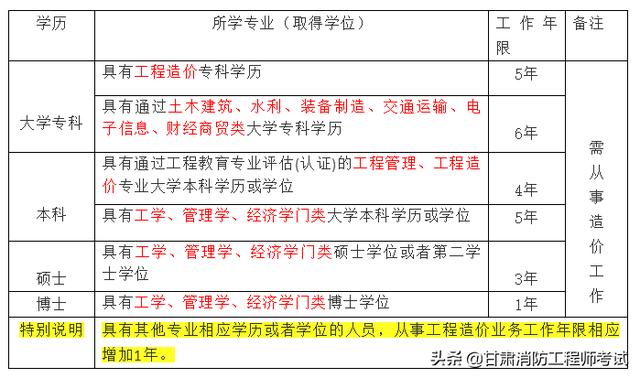 报考造价员的条件-造价工程师的考试条件是什么？