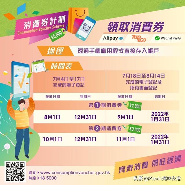 香港五千元现金券以什么形式派发