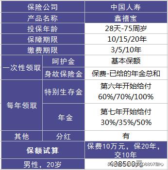 中国人寿国寿鑫禧宝年金保险，中国人寿国寿鑫禧宝年金保险详解