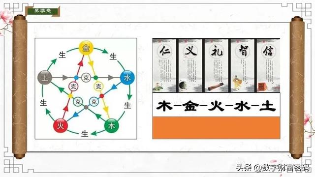 金木水火土五行查询表（金木水火土五行相生相克）