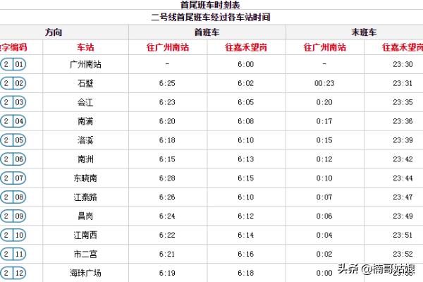 地铁时间表广州,地铁广州时刻表