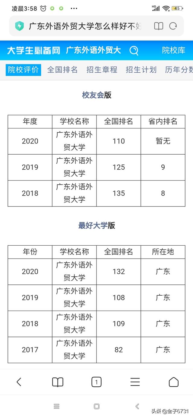 广州外国语学校-广州外国语大学排名？