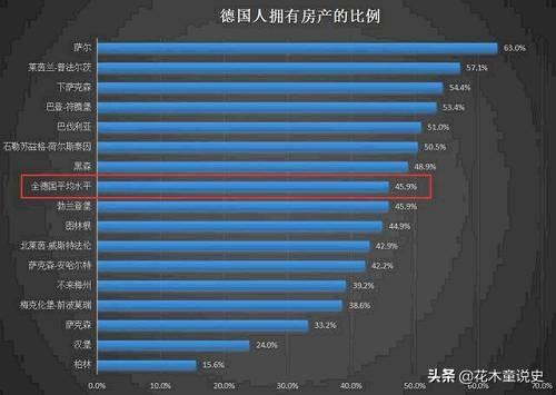 德国留学生住房合同条件，德国留学生住房合同条件有哪些