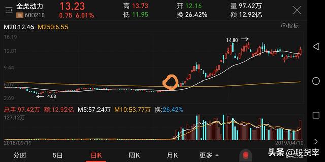 股票突破压力位会有什么走势