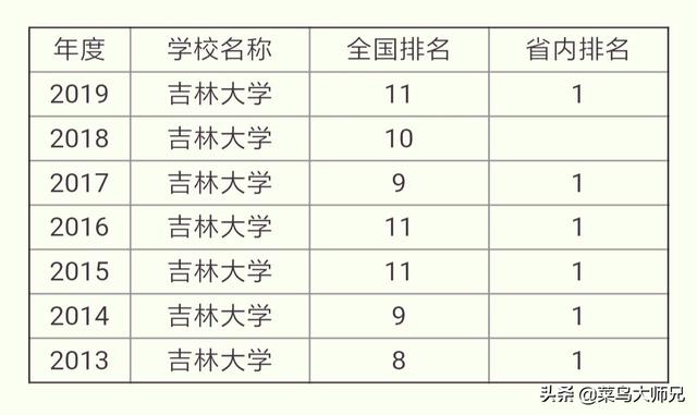名牌大学前十-名牌大学前十名