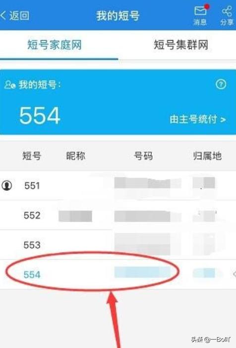 [移动短号]移动短号有多少种？