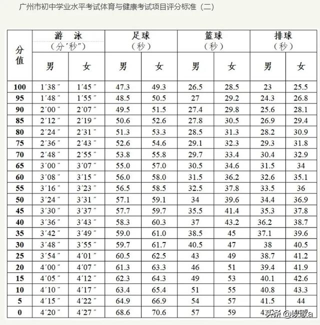 2021广州体育中考篮球标准？