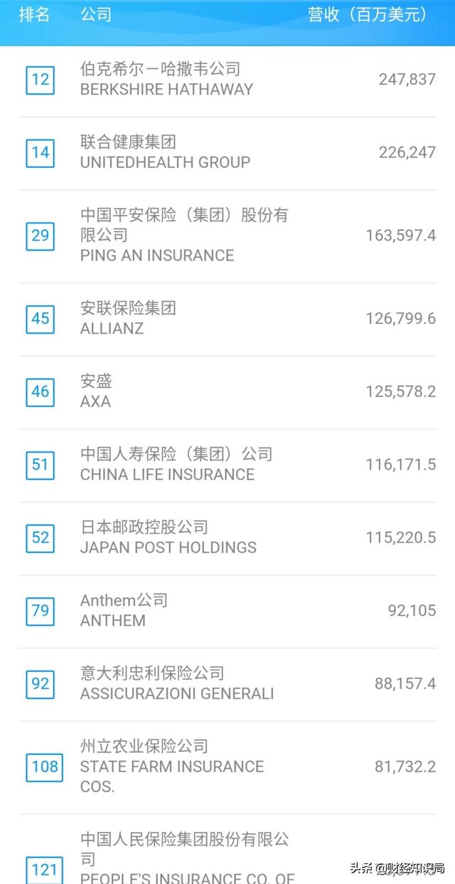 保险经纪公司排名，中国十大保险经纪公司排名