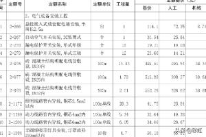 直銷(xiāo)金屬制品預算怎么做，金屬制品銷(xiāo)售包括哪些