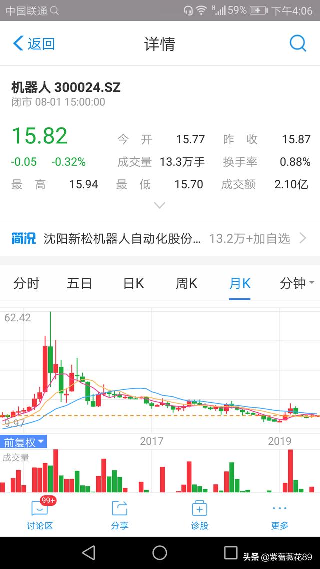上海迪士尼股票-上海迪士尼股票代码