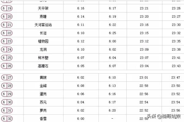 地铁时间表广州,地铁广州时刻表