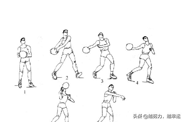新手怎样快速学会打篮球,第3张