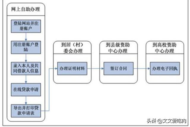 中国开发银行助学贷款信息网-国家开发银行助学贷款系统官网？