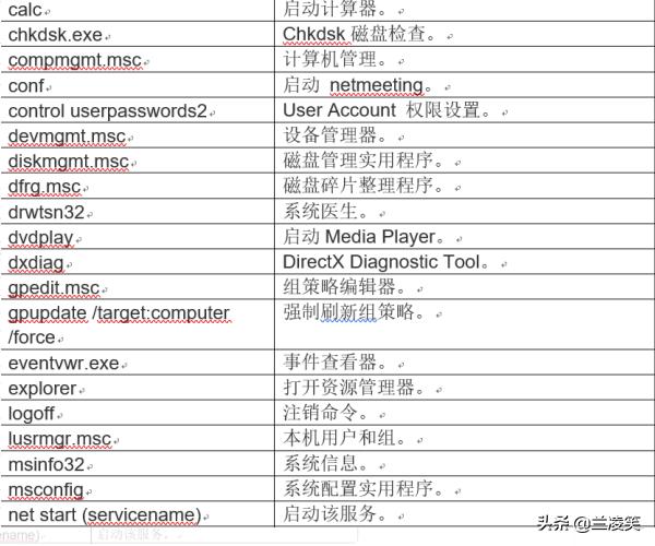 [cmd命令大全]常用cmd命令大全？