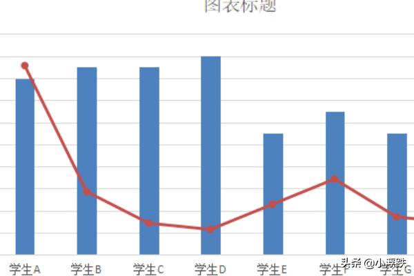 wps折线图（wps折线图端点形状怎么改？）