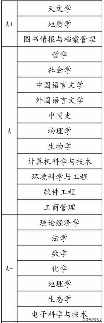 南京留学，南京留学机构排名比较靠前的