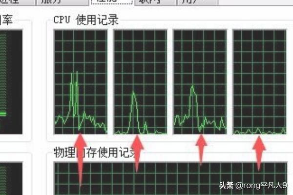 怎么看cpu是几核的,怎么看cpu是几核的linux