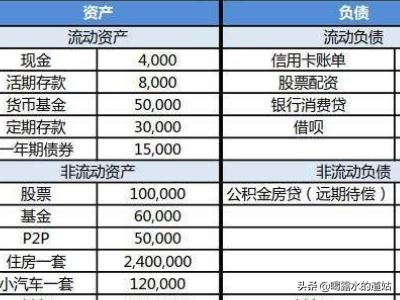 资产负债表的编制，资产负债表的编制依据