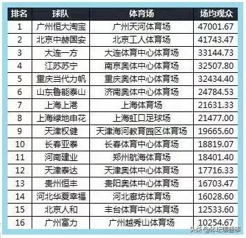 2017中超第19轮上座率~~*2018中超上座率