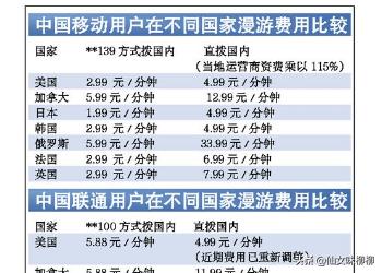 国外旅游景点收费吗现在,国外旅游景点收费吗现在多少钱