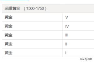 英雄联盟s5 符文（LOLS5剑姬SOLO剑姬怎么玩。天赋符文和出装怎么点？）