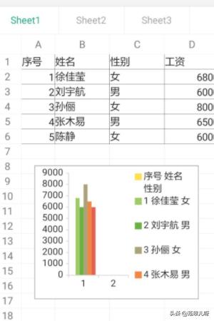 手机wps怎么做柱状图