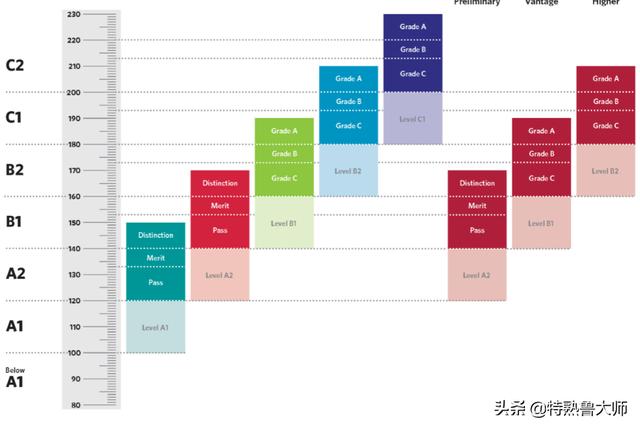 怎么提高英語成績(jī)-怎么提高英語成績(jī)初中