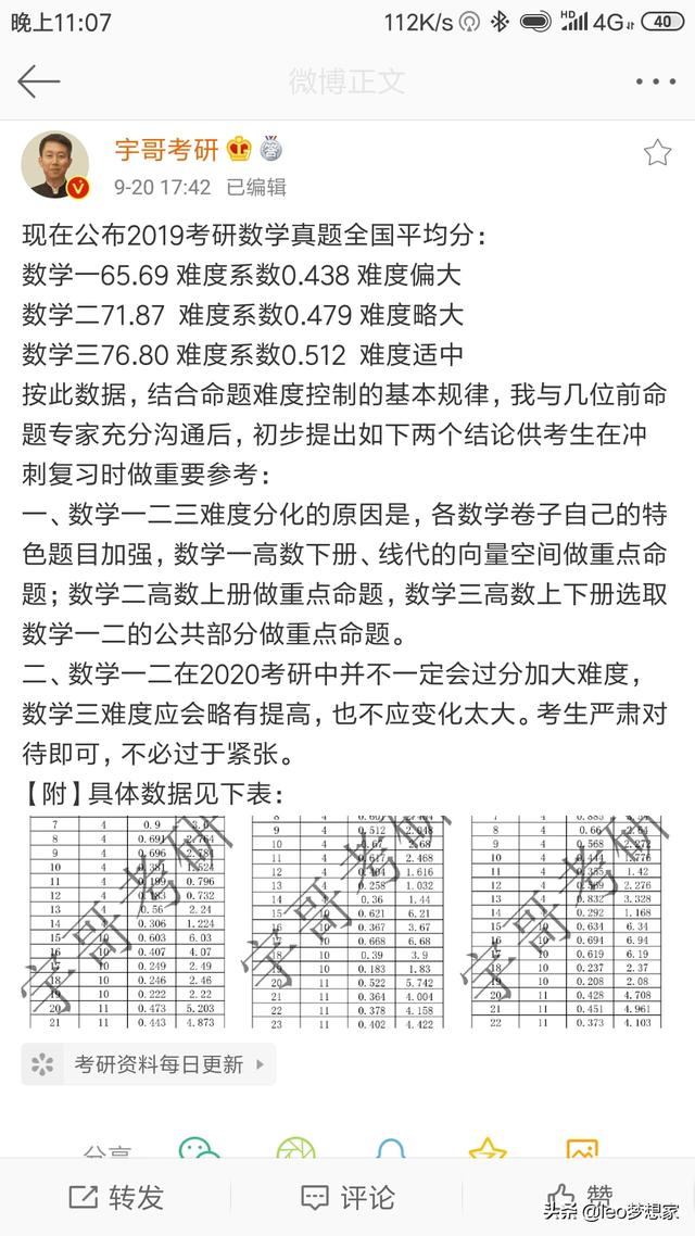 金融专业考研数学要求(考金融研究生数学考什么)