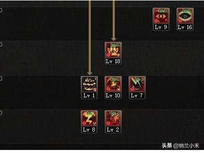 阿修罗刷图技能 阿修罗刷图加点-第3张图片-随然AIR主题