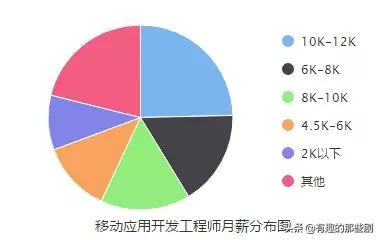 现在十大热门专业，现在十大热门专业男孩子