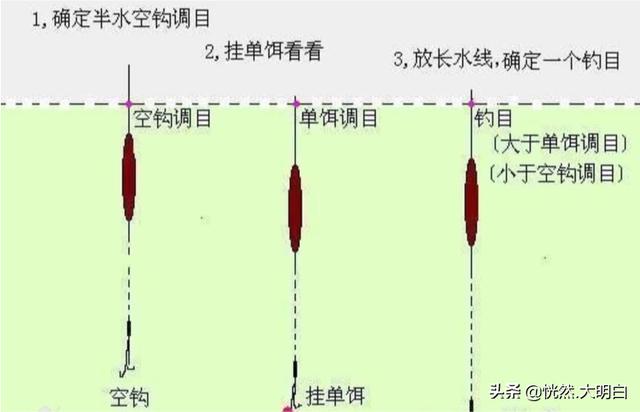 钓鱼网怎么使用 鱼饵图解法-钓鱼网怎么使用 鱼饵图解法视频