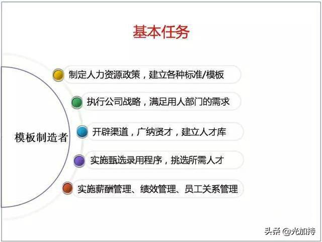 人力资源每天都干什么，人力资源每天都干什么工作