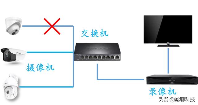 BT3是什么系统？：网络监测工具