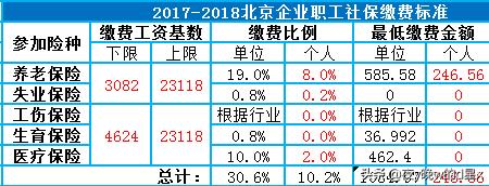 社会保险经办服务配比，社会保险经办服务问题