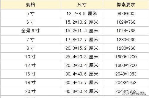 6寸照片是多少厘米，5寸照片是多少厘米