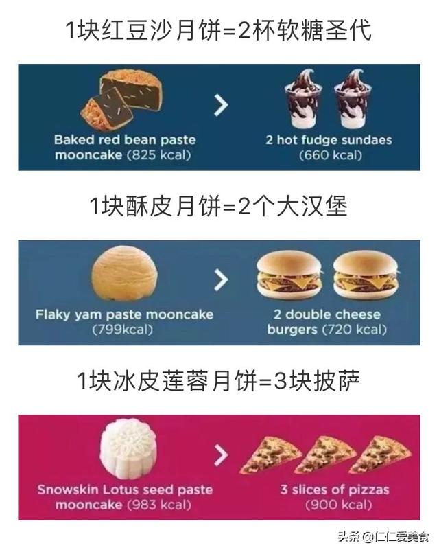 月饼和饺子怎么吃减肥(图9)
