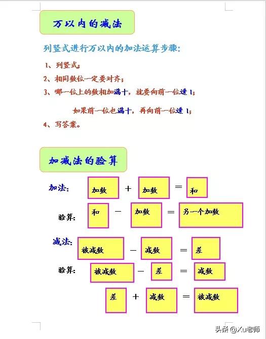 浅谈如何培养小学低段学生的数学学习习惯