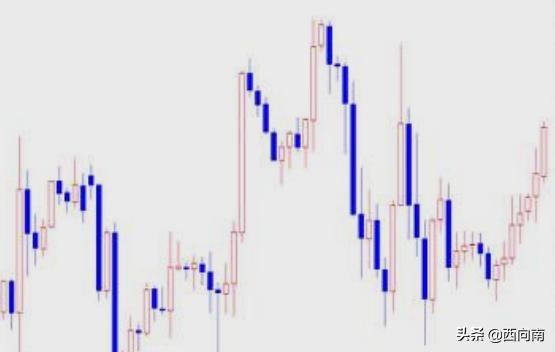 k线图技术分析-k线图技术分析案例